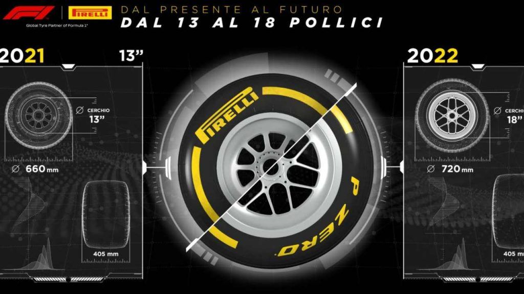 Pirelli F1 2022